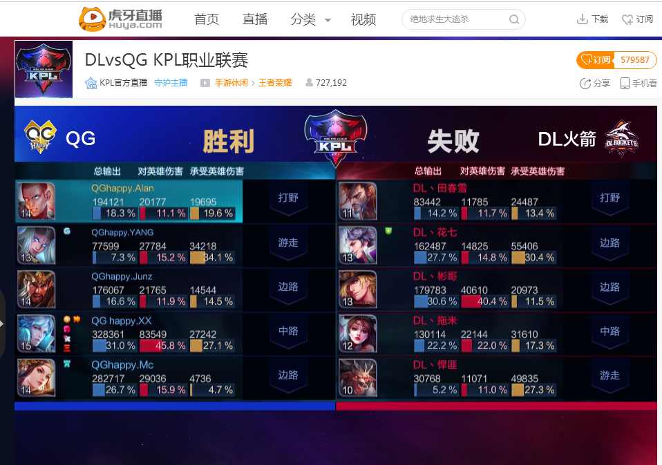 TI11预选赛英雄及阵营胜率统计，维萨吉近70%胜率排名第一