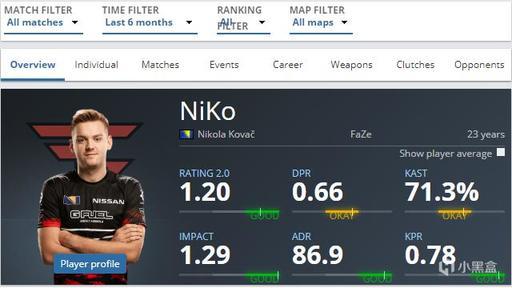 RNG保底世界赛积分变动：锁定常规赛前四 积分130与TES并列