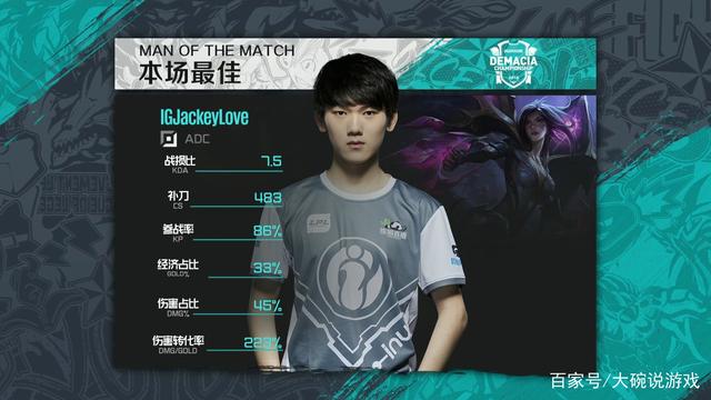 s1mple在晋级Major Stage 3后表示：“这是我们的最低目标”